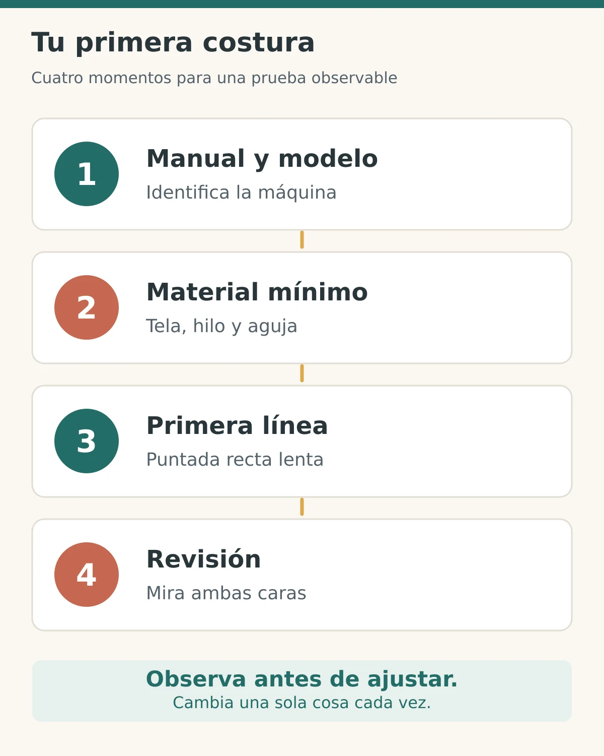 Cuatro pasos para empezar a coser a máquina, desde identificar el modelo hasta revisar la primera puntada.