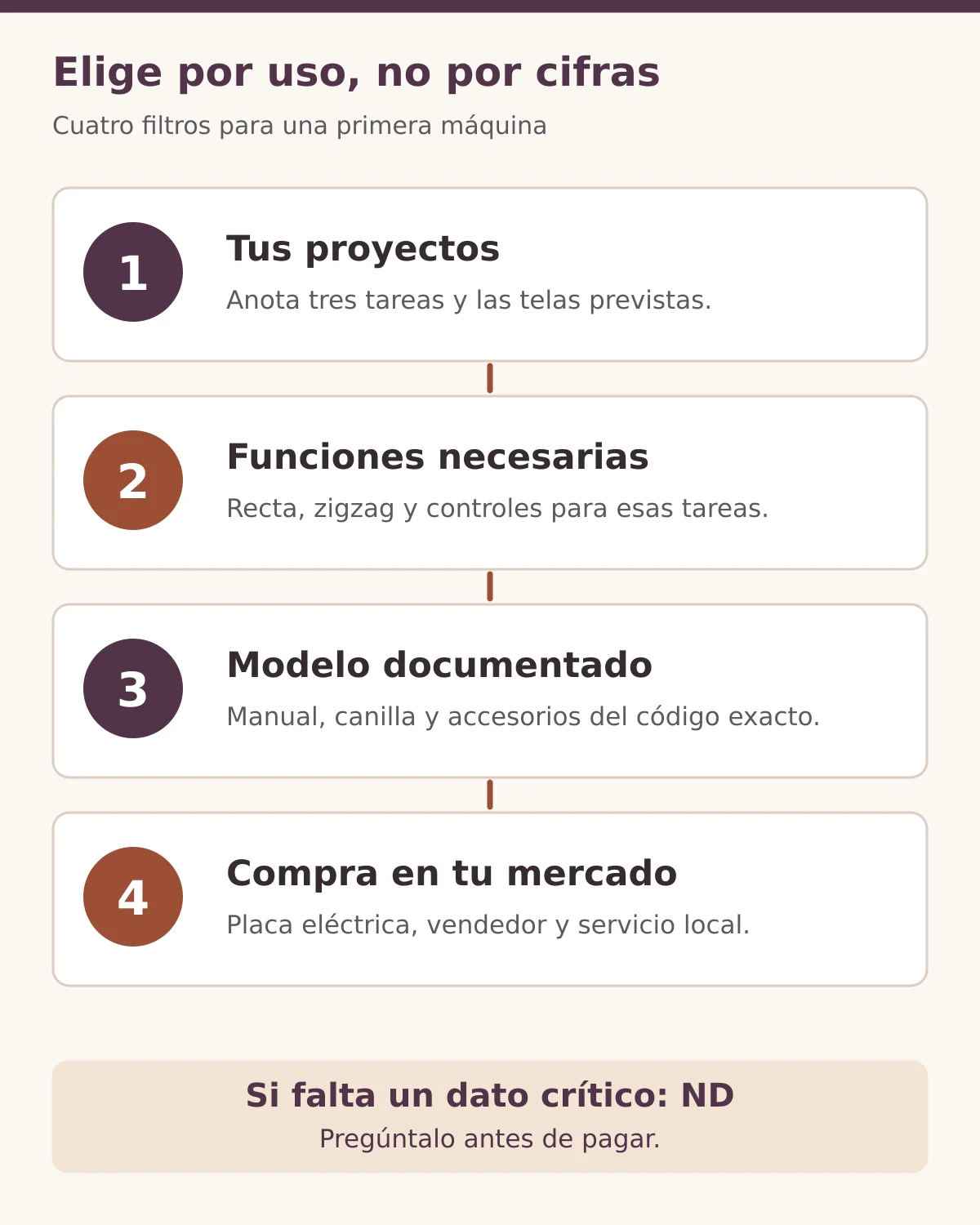 Ruta visual para elegir una primera máquina: definir proyectos, comprobar funciones y compatibilidad, y comparar candidatas