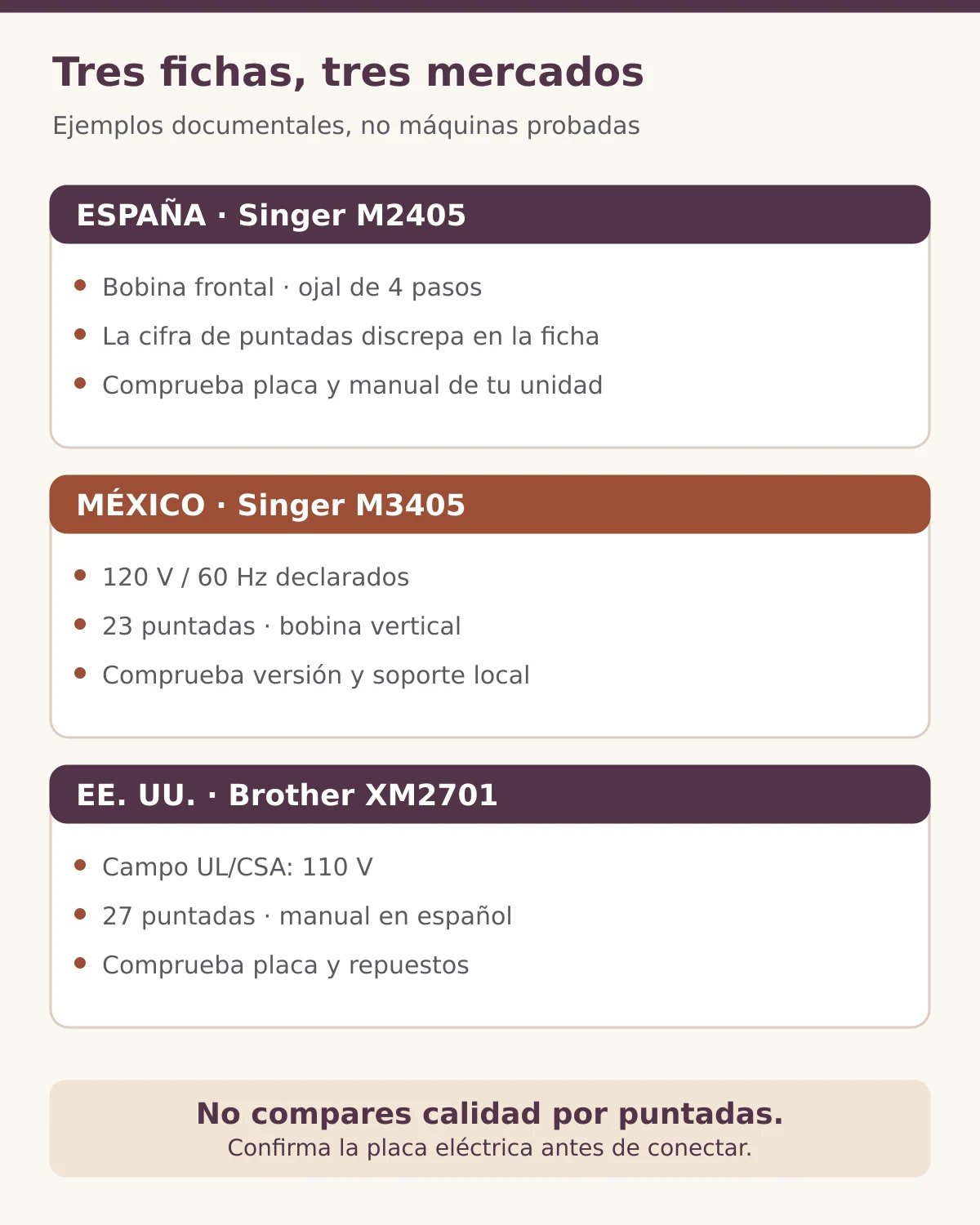 Tres tarjetas de ejemplos documentales para España, México y Estados Unidos, con Singer M2405, Singer M3405 y Brother XM2701 y comprobaciones pendientes