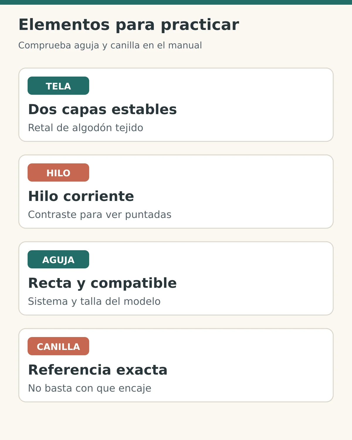 Cuatro elementos de la primera práctica: tela, hilo, aguja y canilla; la compatibilidad se comprueba en el manual.
