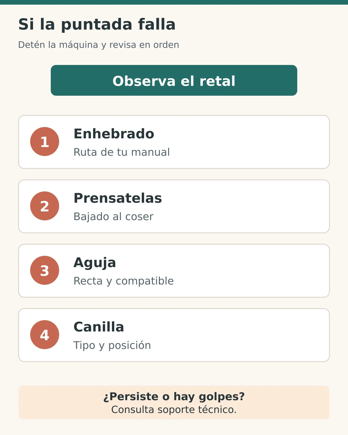Secuencia inicial de revisión de enhebrado, prensatelas, aguja y canilla si falla la puntada.